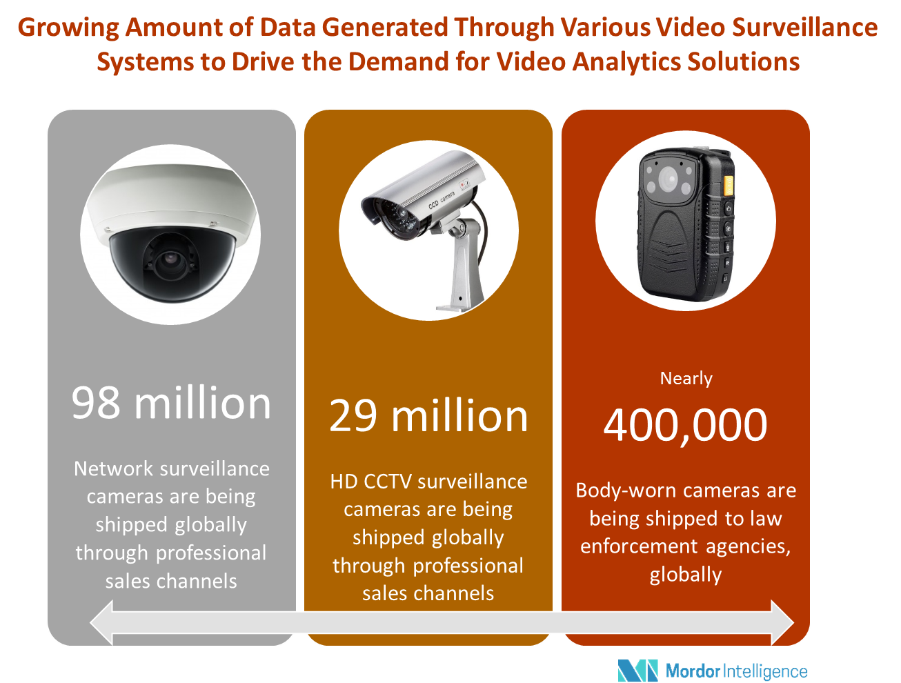 Video Analytics Market Size, Share, Growth, Forecast (201823)